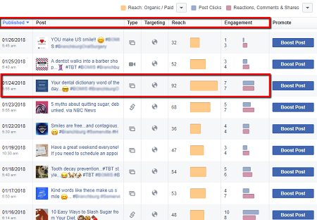 Facebook Organic Reach for Local Businesses 